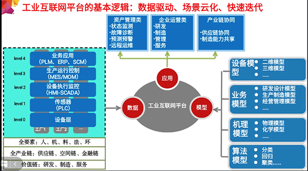 工业互联网时代的数字化转型 以数据服务为抓手，破解企业核心痛点