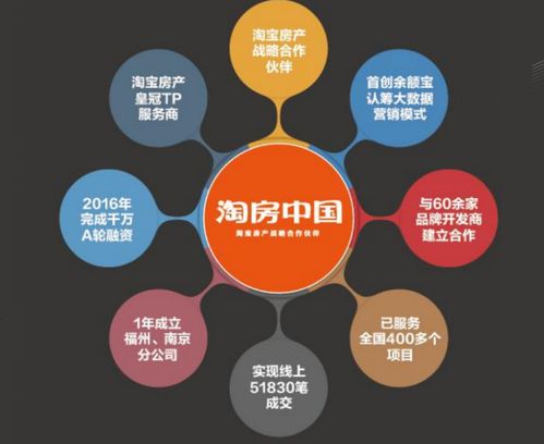 秒杀级开盘创造神话 在线选房成新潮流 工业互联网数据服务