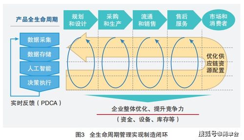 5G+工业互联网 赋能新时代的四大实战应用场景与关键数据服务驱动