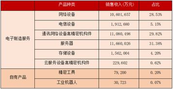 工业富联“翻脸”割韭菜 工业互联网的泡沫与真相