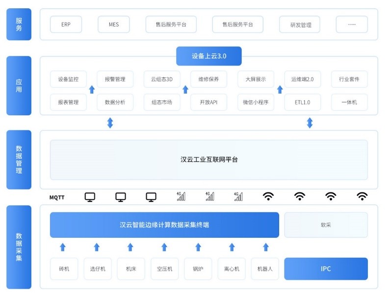 徐工信息汉云 深入场景，5G赋能打造工业互联网应用标杆