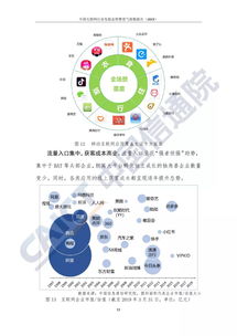 2019中国互联网行业发展态势暨景气指数深度解析 聚焦工业互联网数据服务新蓝海