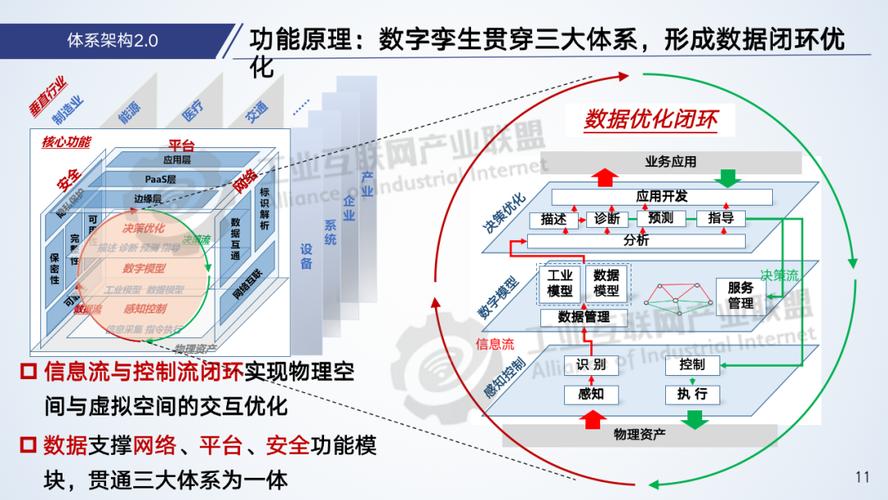 《工业互联网体系架构2.0》深度解读 工业互联网数据服务的核心角色与未来趋势