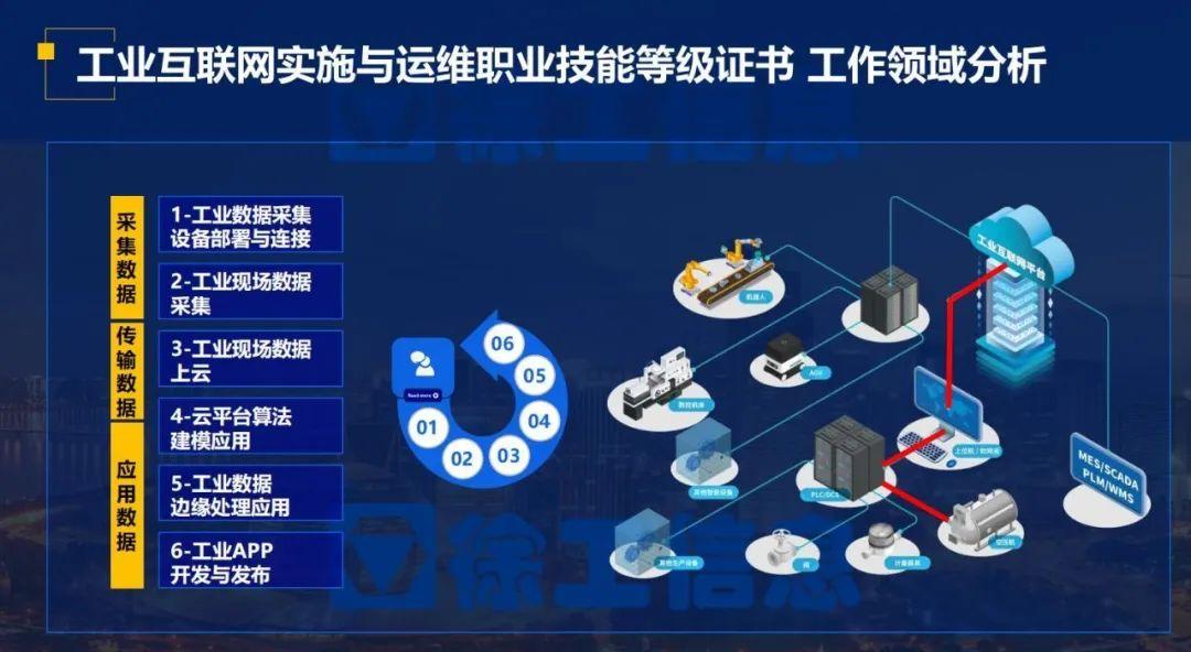 徐工信息权威发布 1+X工业互联网实施与运维职业技能等级证书正式启航